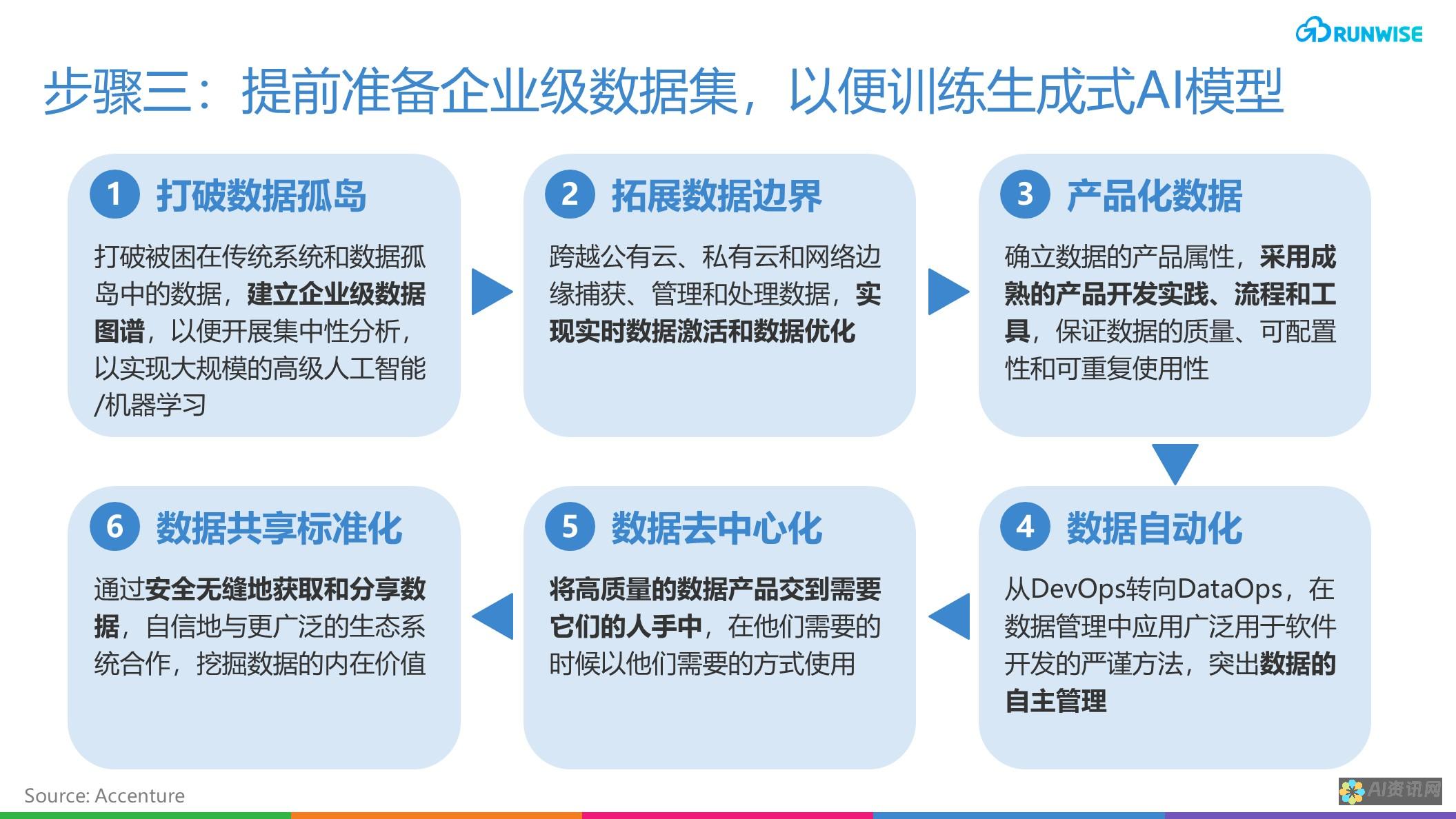 从AI生成内容看网络信息同步：技术进步带来的新机遇与困惑