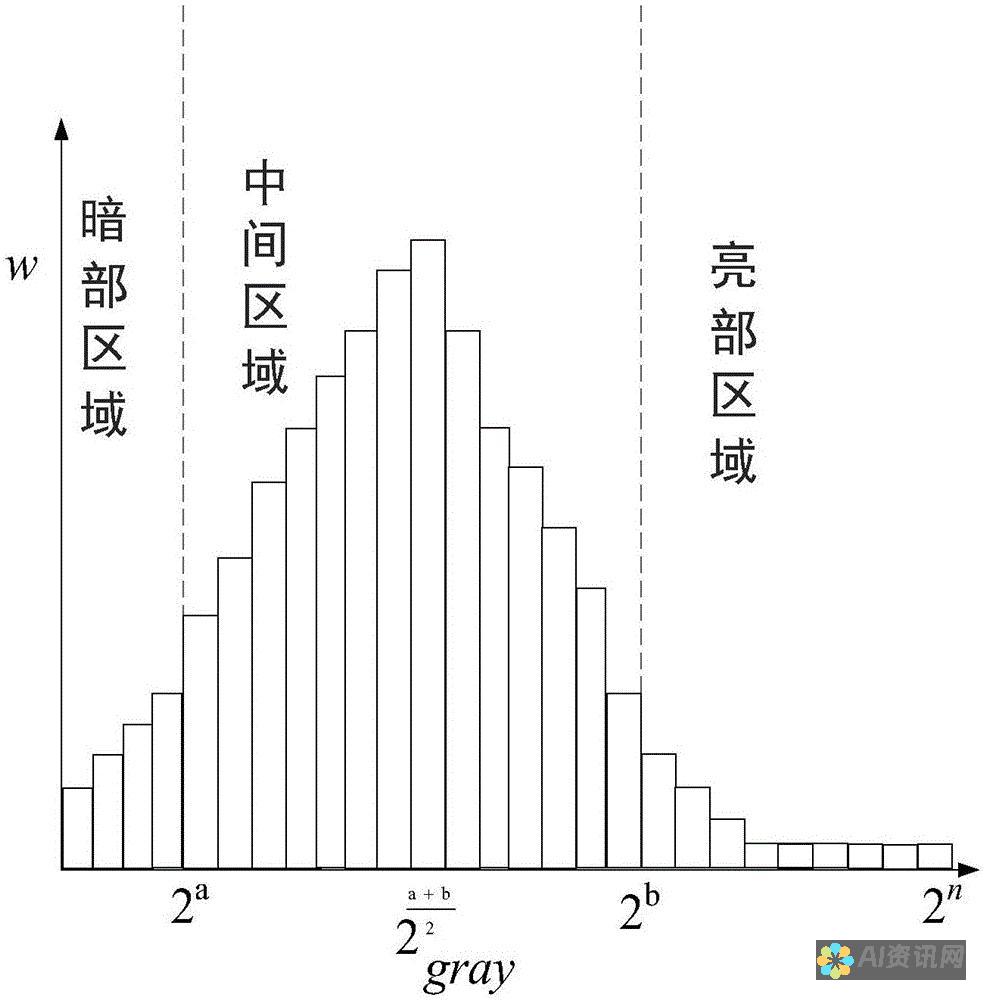 曝光率与风险：AI生成泳装图像在抖音发布的安全性探讨