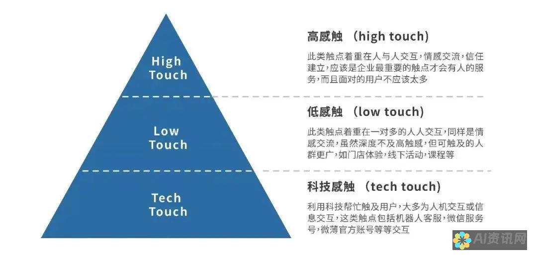 从技术到情感：AI绘画生成作品中怀旧元素的原因分析