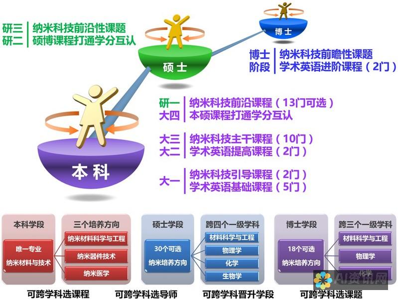 AI教育项目在教育中的应用与发展