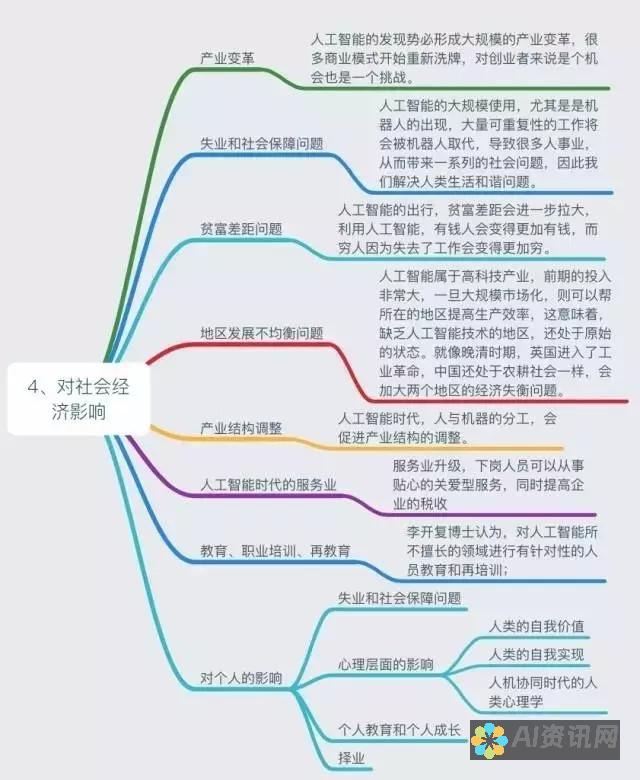 掌握人工智能：AI新手入门教程，让复杂变简单，轻松上手