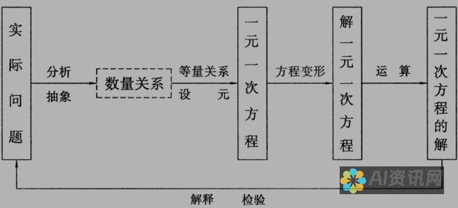 一站式解决方案：画图AI软件如何改变我们的创作方式