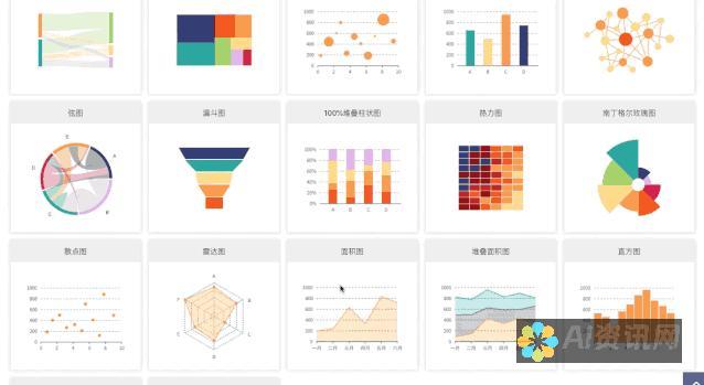 在线图表工具使用指南：借助AI助手打造简洁明了的数据展示