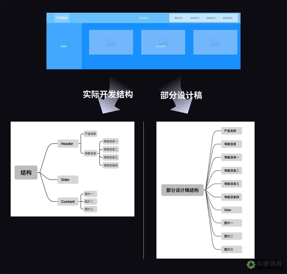 成功制作AI手机应用的案例分析，获取灵感与启发