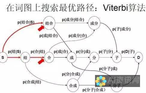 掌握百度AI助手取名的秘诀，轻松为你的事业找到独特的名字！