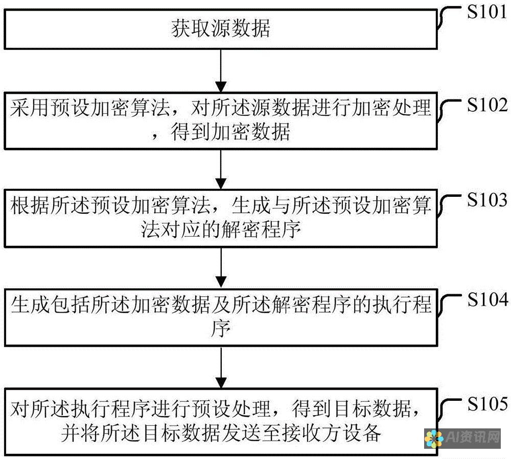 解密gPD：AI智能写作软件如何改变传统写作方式的游戏规则