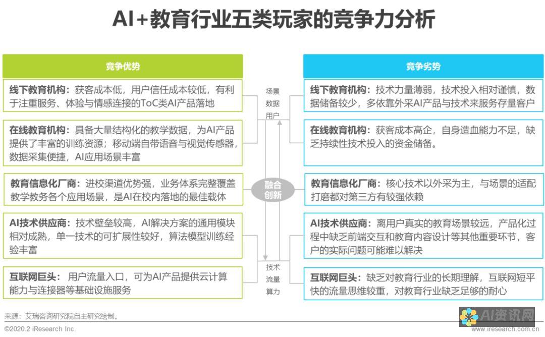 探讨AI教育的未来：技术如何改变学习方式与教学效果