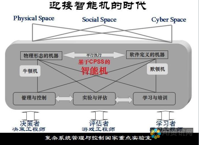 从传统到智能：AI教育如何引领学习方式的革命