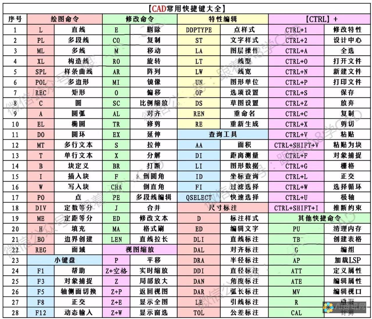 快速上手：AI助手百度生成图片的实用教程，开启你的创意之旅