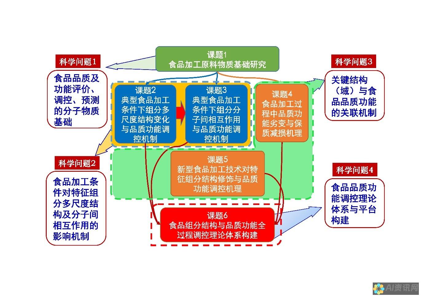 深入探讨图生图AI绘画软件破解的技术原理与应用前景