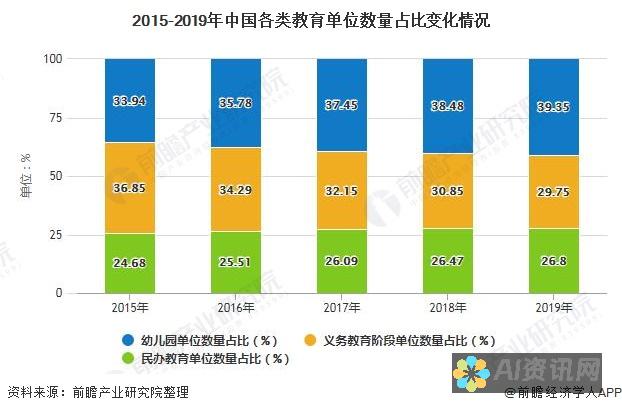 教育行业如何拥抱AI：现状、挑战及发展趋势研究