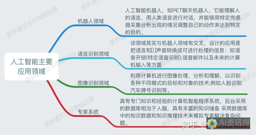 研究人工智能在教育领域的典型案例：促进个性化学习的最佳实践