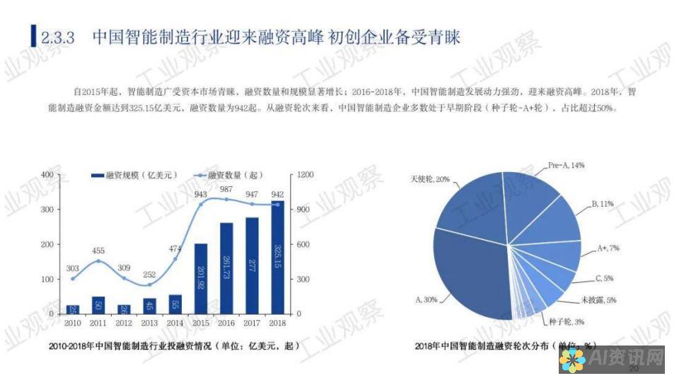 深入探讨人工智能在教育中的典型案例：推动教育公平的新机遇