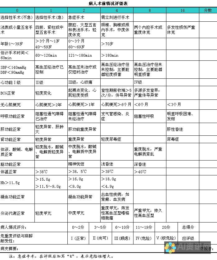 全面评估与前瞻分析：AI医生大模型在医疗市场中的战略意义与影响