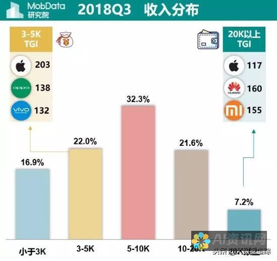 苹果手机用户福利：探索免费的AI画图软件，释放你的创意