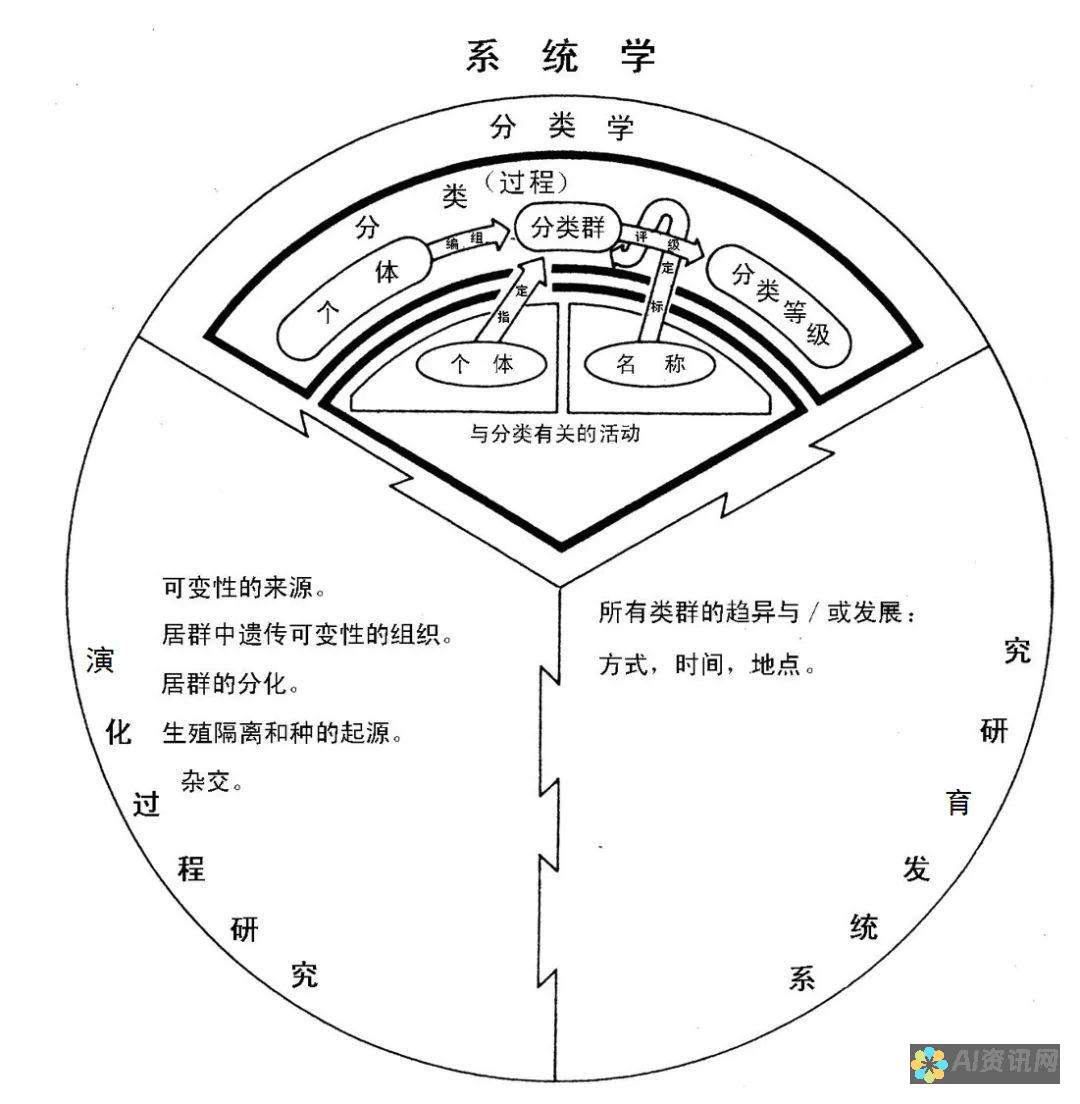 分类讨论：目前最受欢迎的AI写作在线工具有哪些？