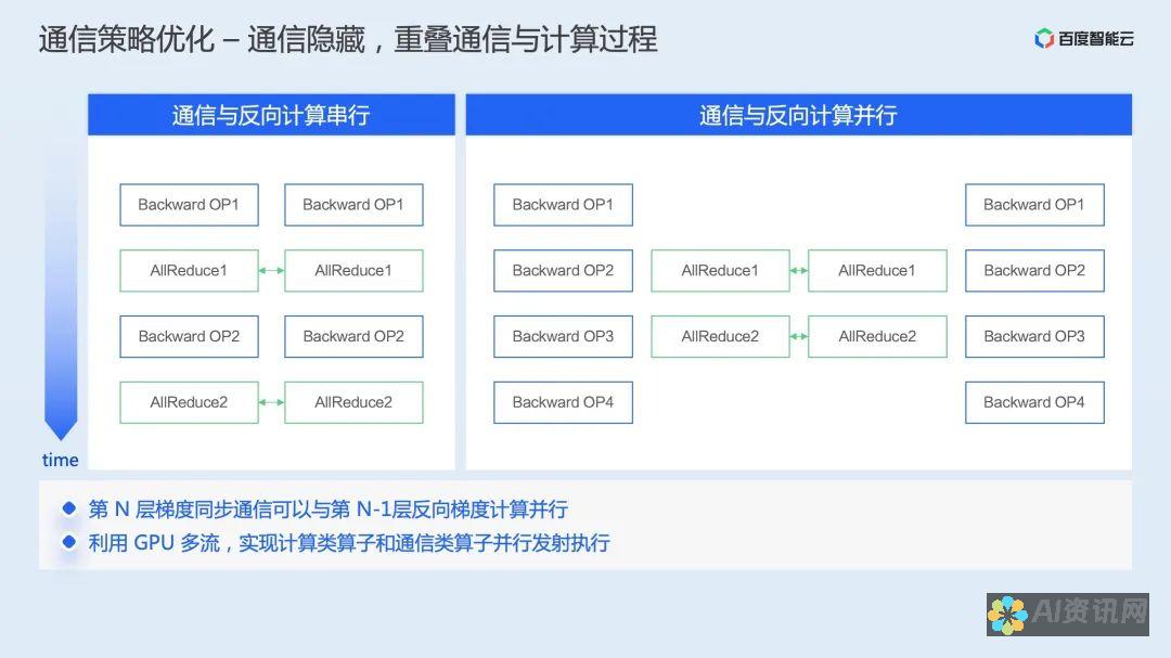 用AI简化流程图绘制：一步一步教你打造专业图表