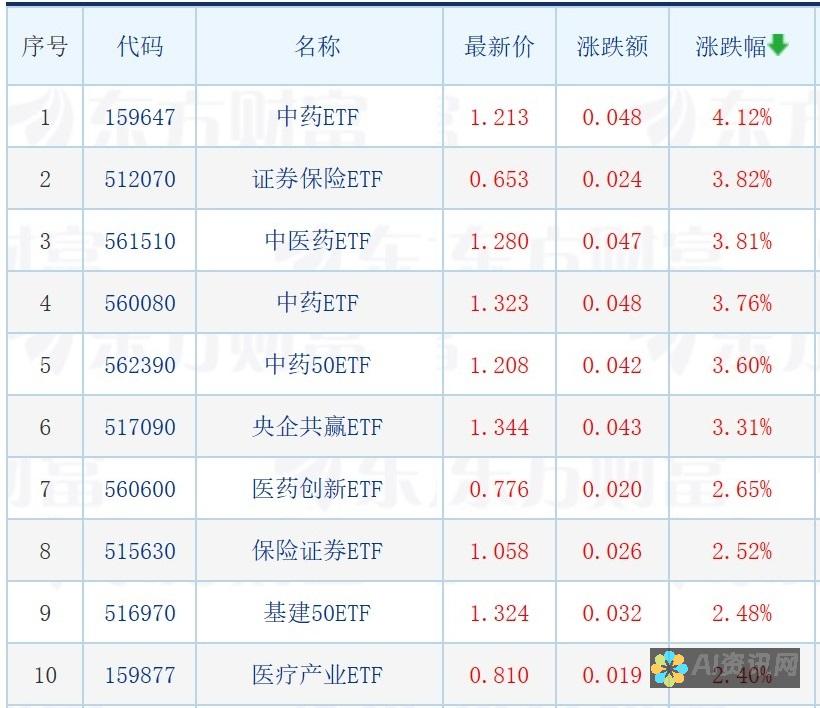 AI教育股票投资指南：从初学者到专家的全面策略