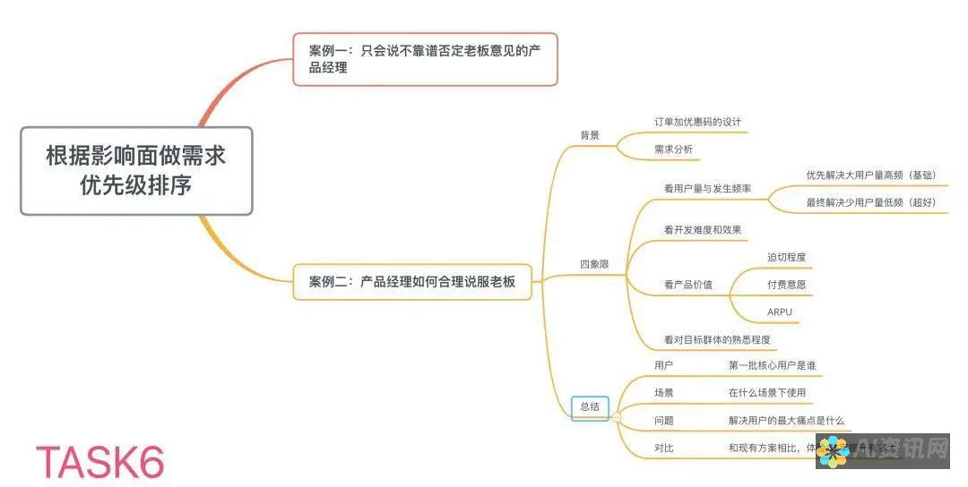 从用户反馈看：选择最优AI助手的几个关键因素