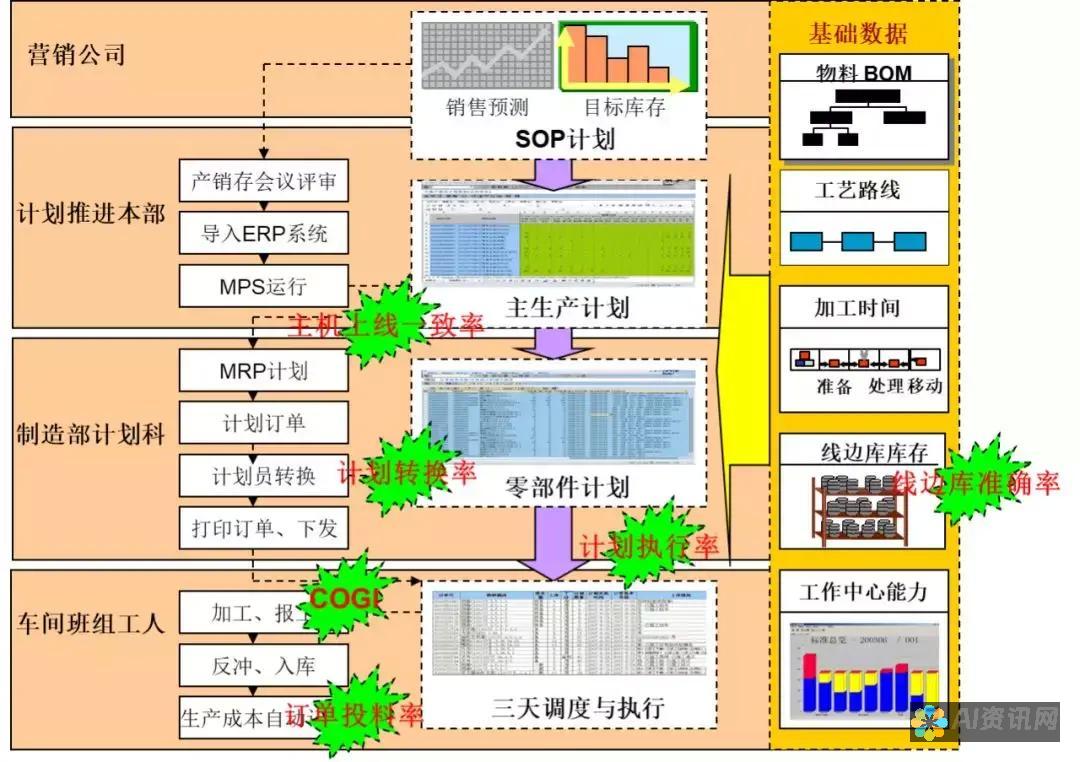 全流程解析：如何利用AI一键生成本文，省时又高效的写作方法