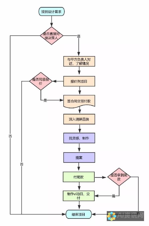 完整流程：使用AI绘制图形边框线条的详细步骤与注意事项