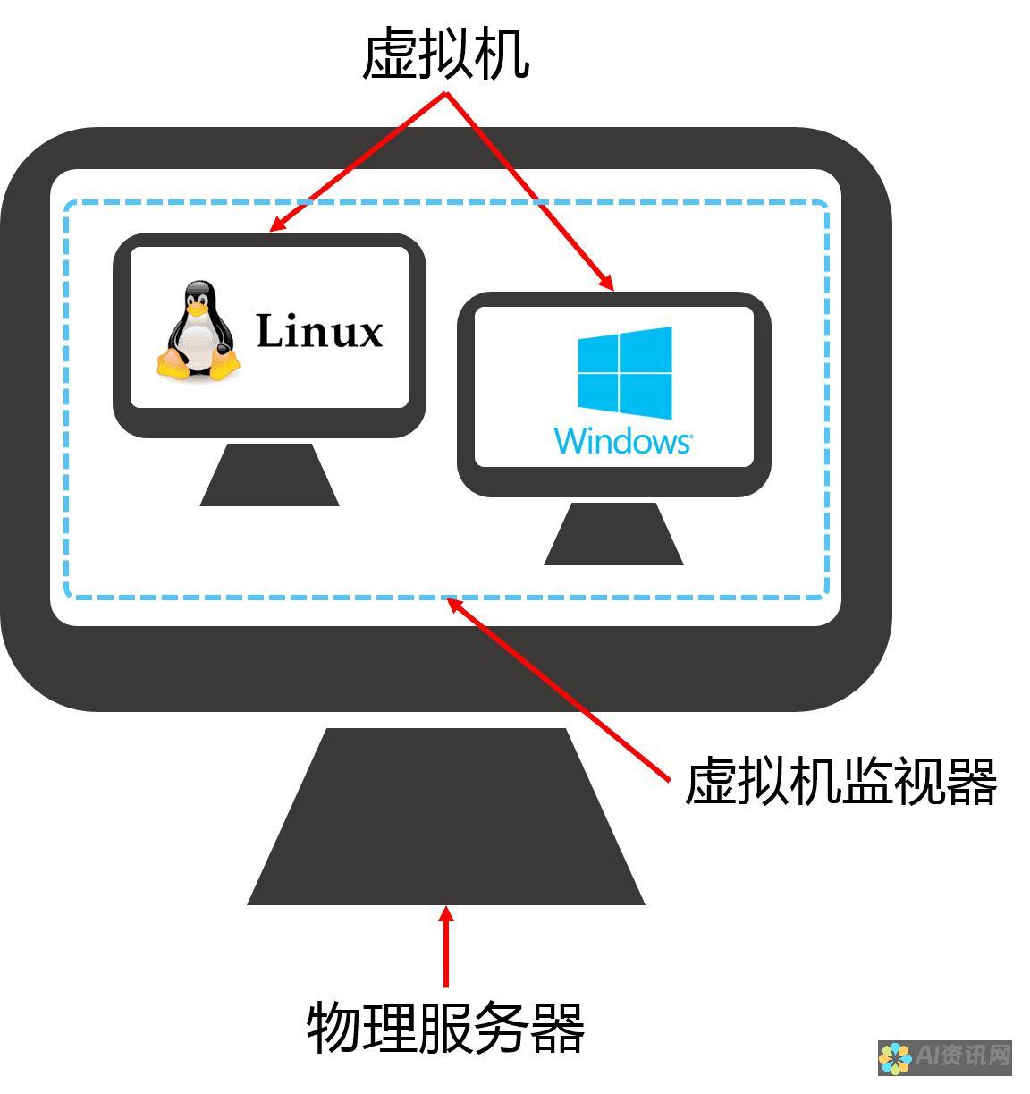 探索虚拟机中的AI助手：在线使用的完整教程与常见问题解答