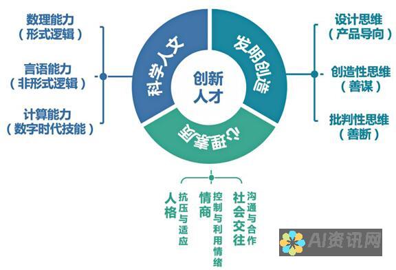 科技与教育结合：赶考状元AI智能教育的最新技术与教学理念