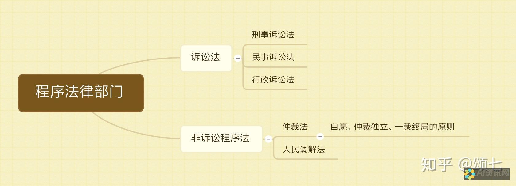 在法律的框架内：医生网络问诊的合规性分析与探讨