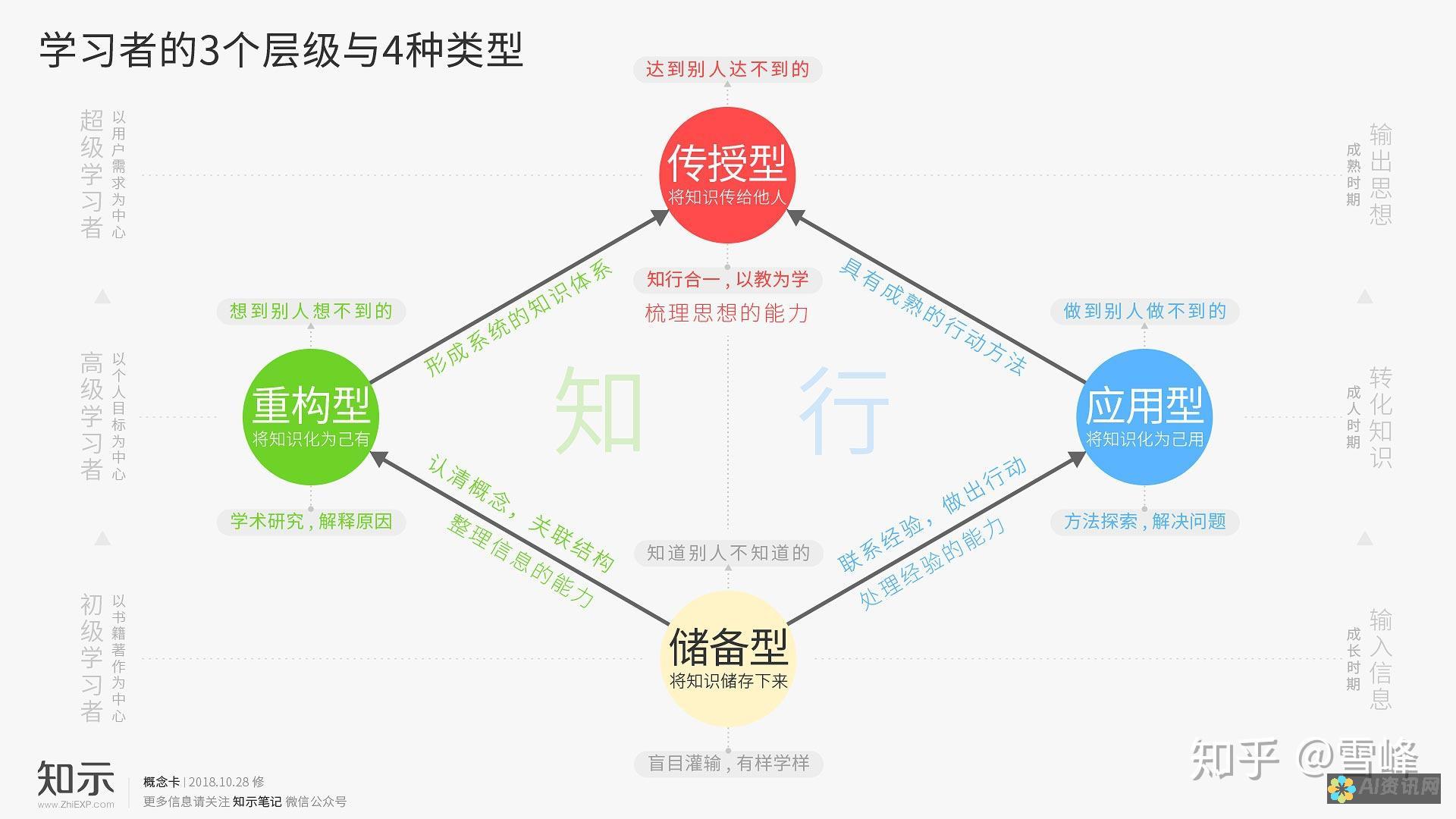 如何有效利用AI自动描绘图形增强创作灵感：实践经验分享