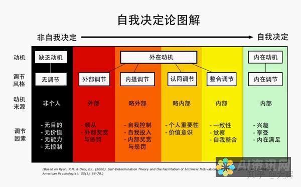 新手到专家：使用AI写稿软件提高写作水平的完整指南