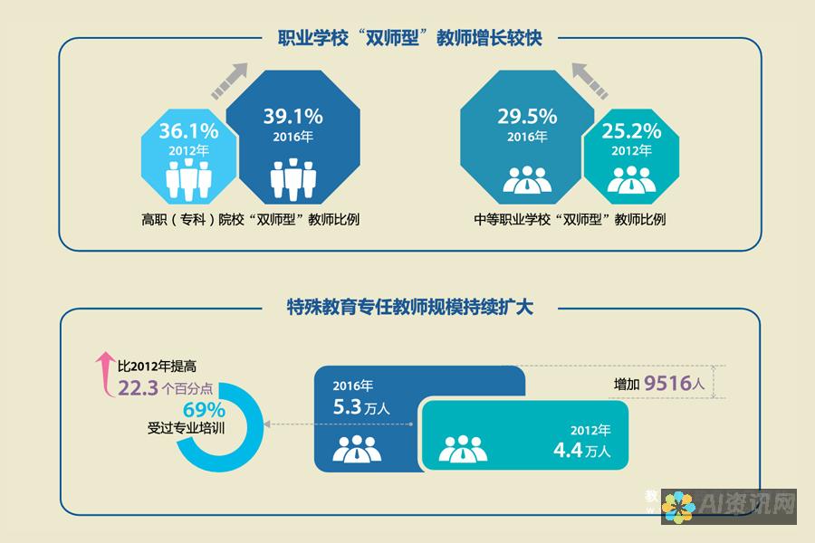 引领未来教育：2023年全球AI教育企业强势TOP 20盘点