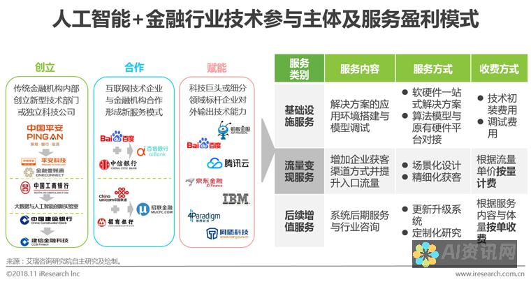 AI在金融行业的前景分析：风险管理与交易策略的创新应用