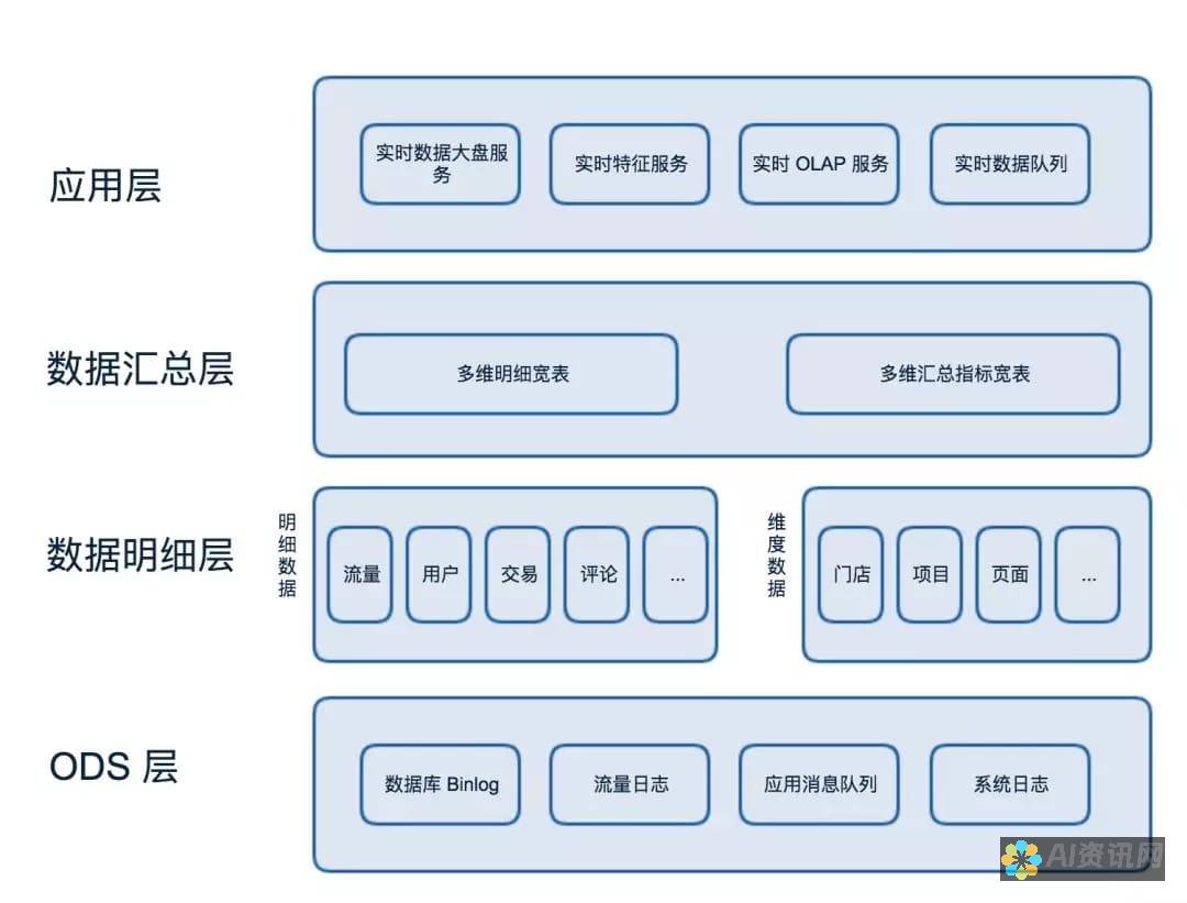 从输入到输出：AI如何将简单的文字转变为视觉艺术的全过程