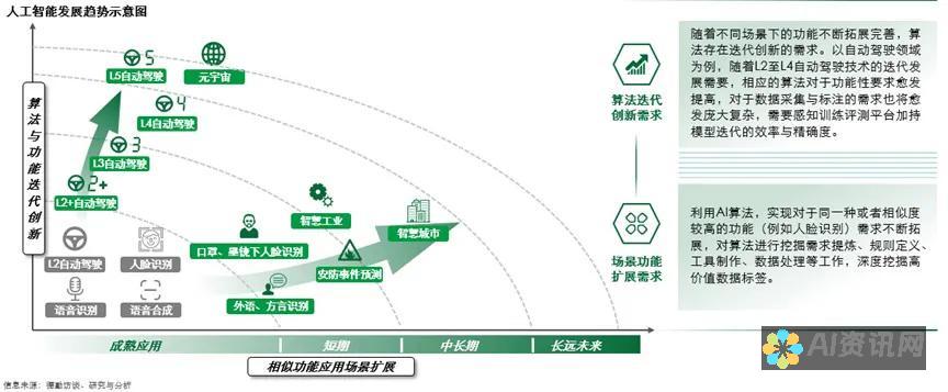 利用人工智能技术开发高效的本文助手工具：项目概述与目标