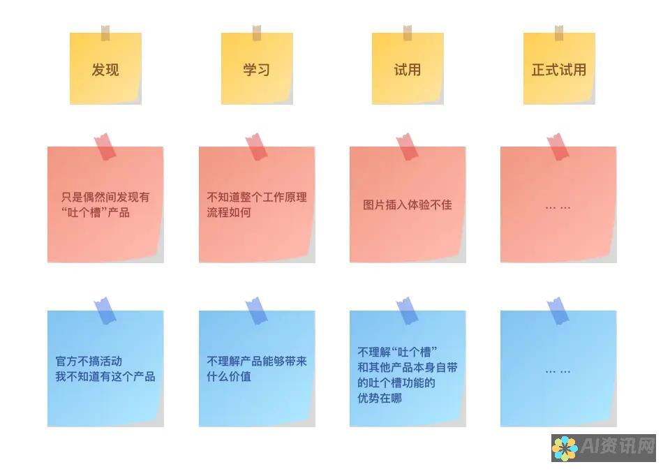 从用户反馈看AI绘画网站的和谐问题：真实与虚幻的碰撞