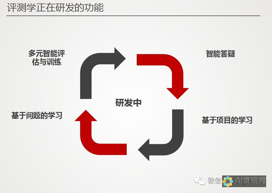 智能化学习时代：分析AI教育的优势与挑战，助力学生全面发展