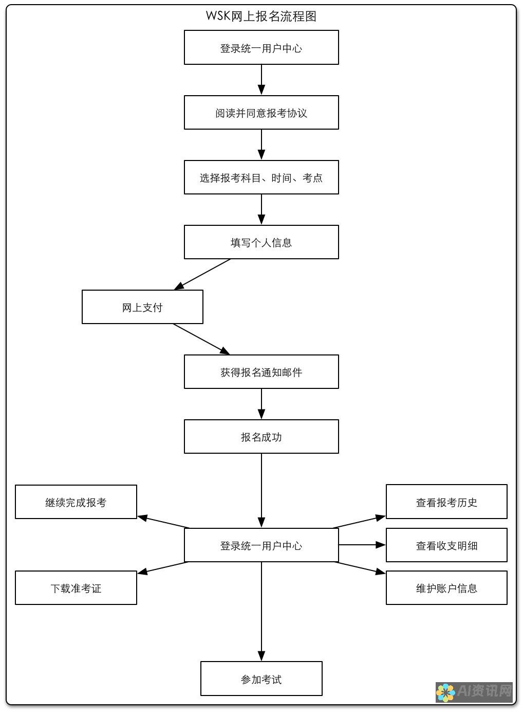 从注册到报名：爱教育平台小学入学的完整指南