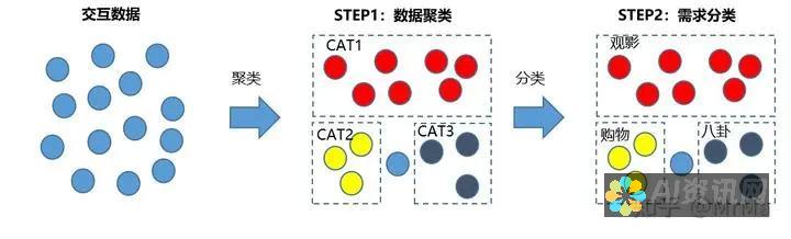 掌握AI模型制作：构建智能系统的关键步骤与方法