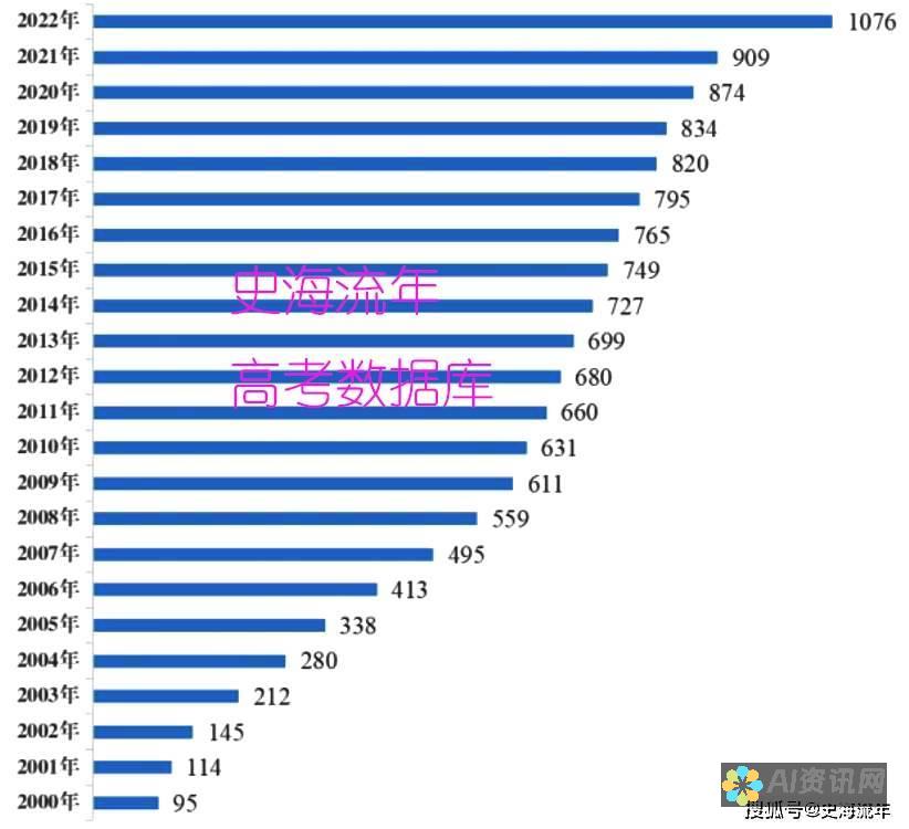 2023年教育培训机构前十名排行榜，帮助你找到理想的学习之地