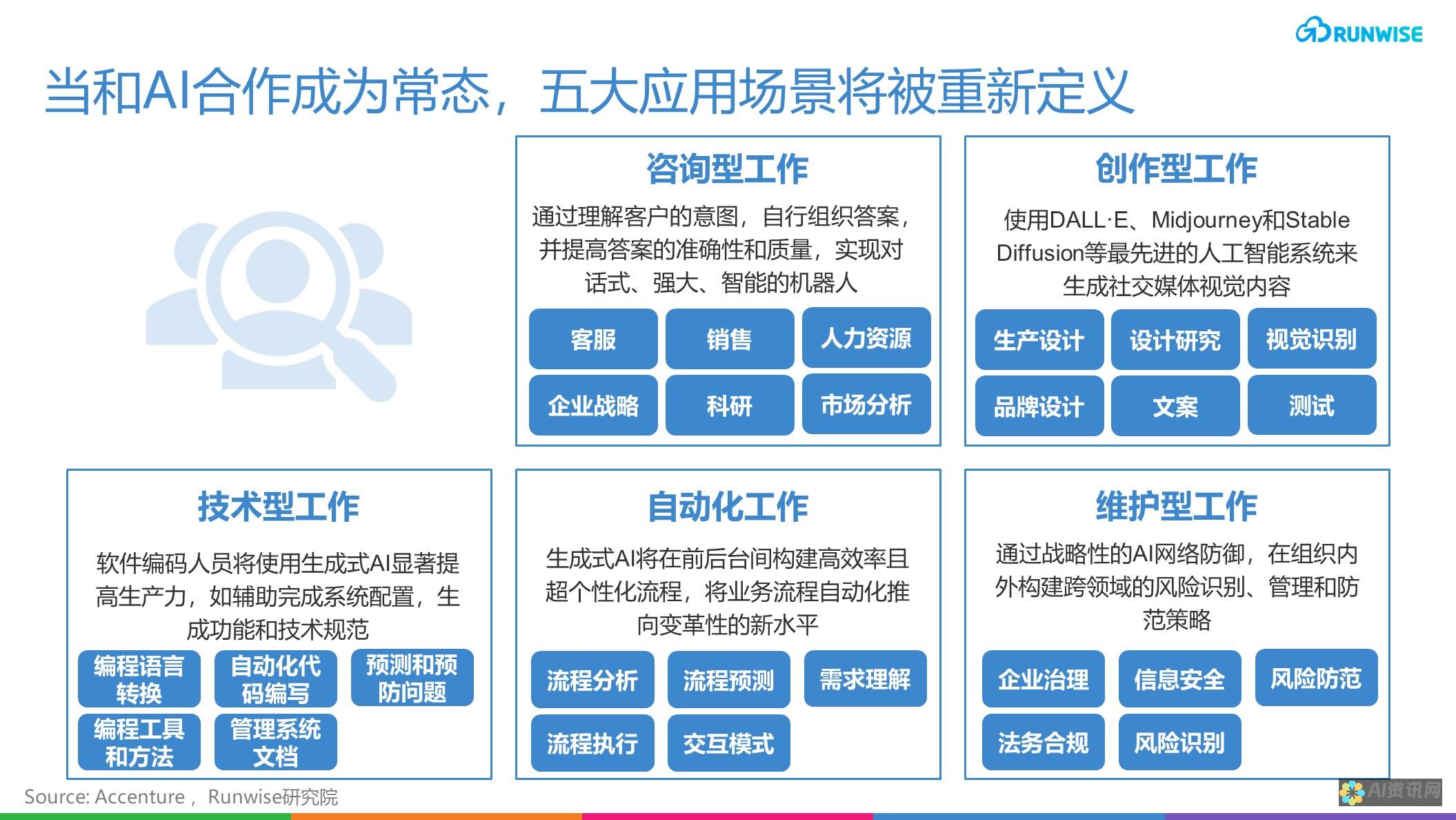 运用AI创造性地为你的图像添加定制画框的技巧和建议