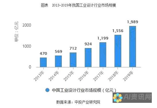 从行业现状看人工智能教育股票龙头股的成长空间与风险评估