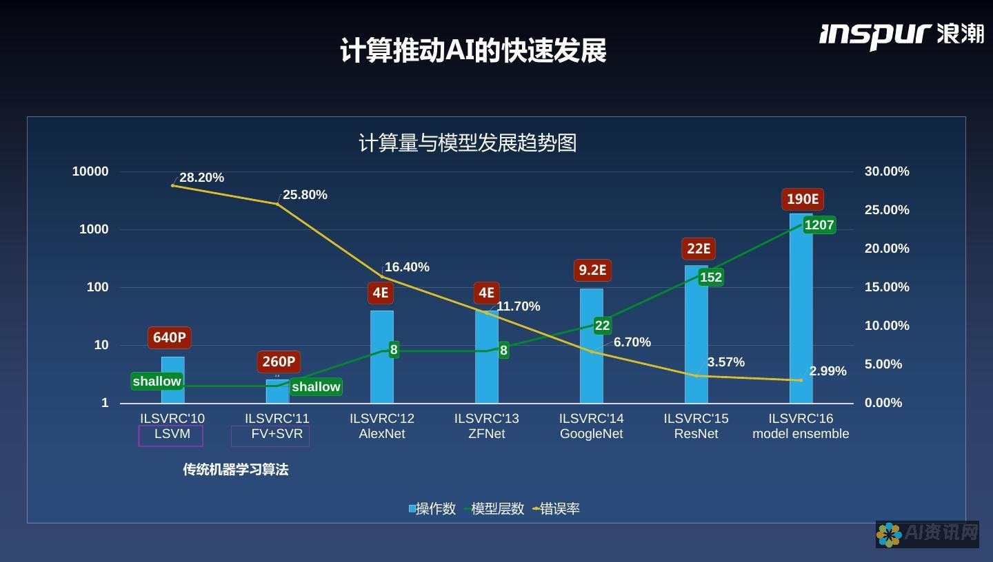 用AI技术重新定义人物线稿艺术：创新的绘制方法与示例