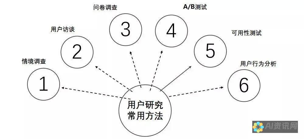 从用户角度分析百度AI智能写作入口无法找到的应急处理方法