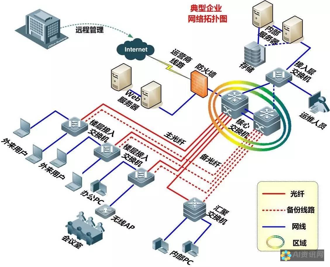 提升网络绘图效率：AI如何帮助设计师快速构建图形