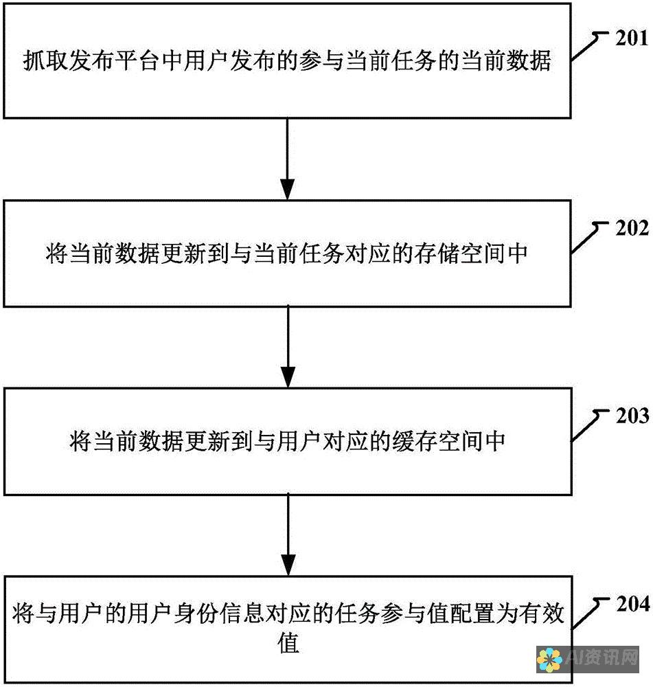 从功能到用户体验：AI写作软件为本文创作提供的支持