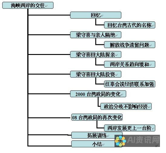 逐步教学：从注册到创作，全面解析AI绘画网站的使用流程