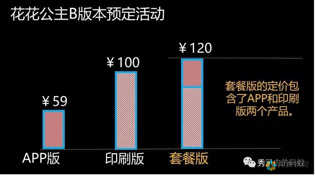 从功能到价格，全面解析2023年热门AI写作本文软件的优缺点