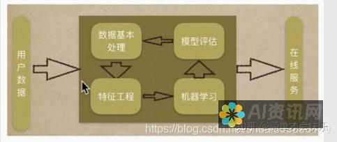 如何通过AI画图关键词生成软件提高你的作品质量与多样性