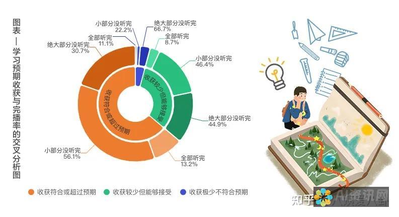 如何高效利用AI助手在线进行问题解答，让您的工作事半功倍