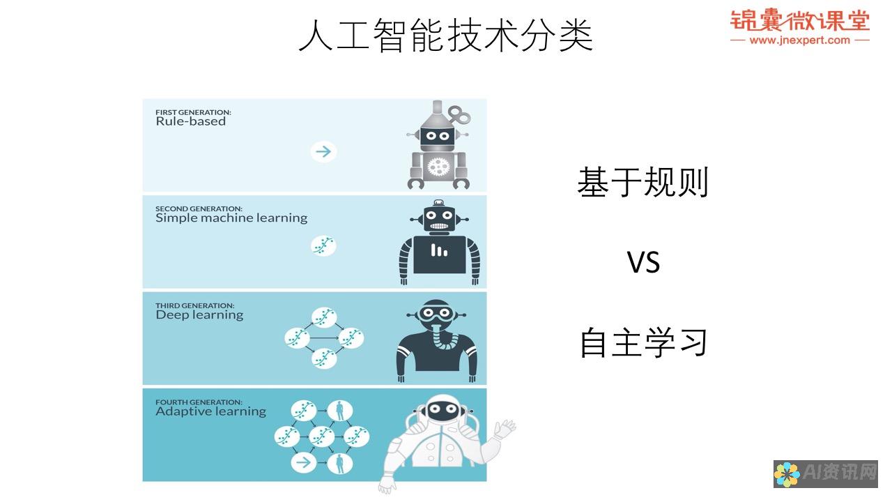 从人工智能生成的作文看未来教育的发展方向与挑战